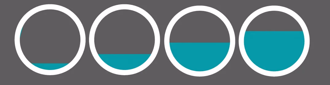 Diagram showing a circle being filled incrementally through user testing, representing design validation progress.